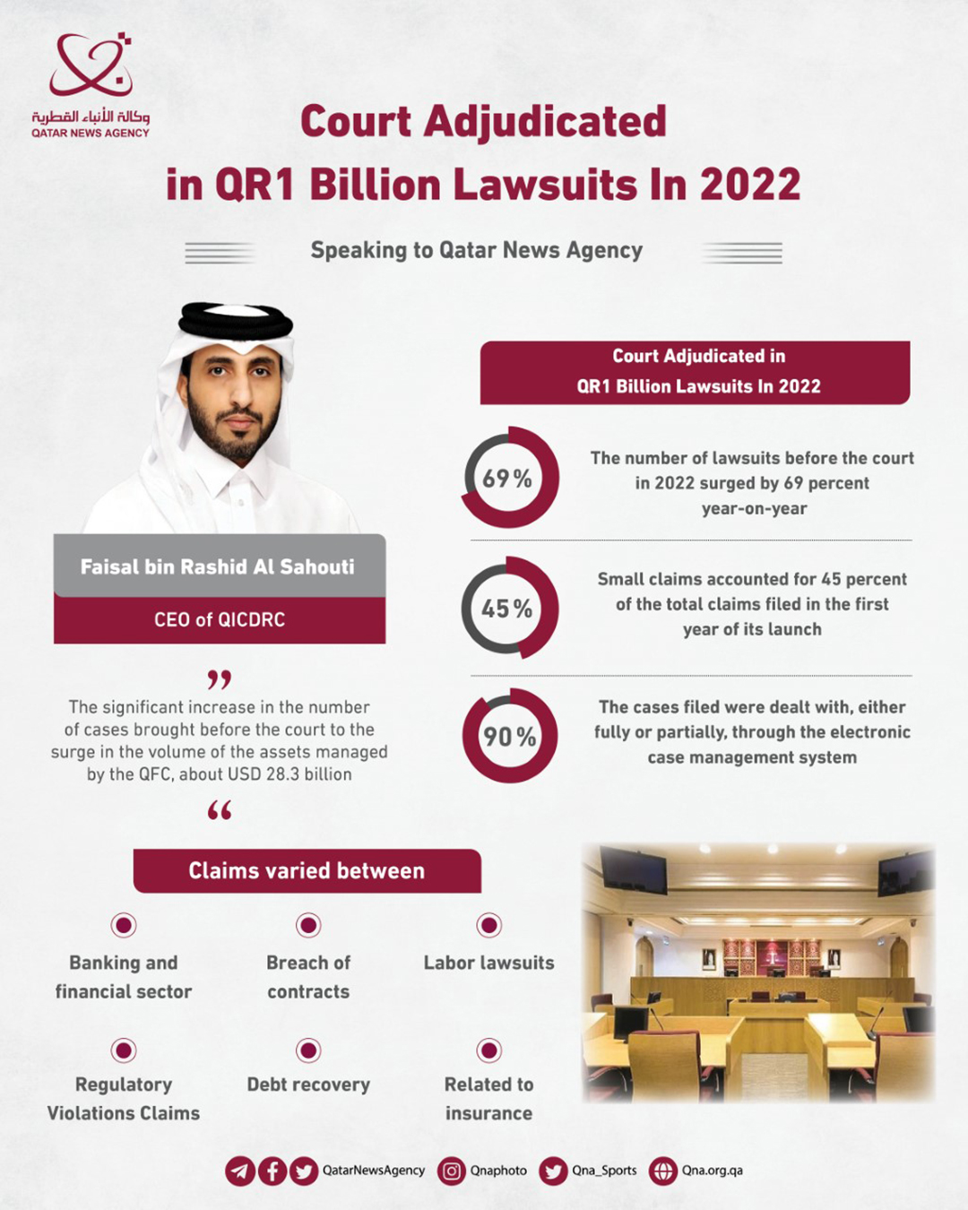 QNA infographic